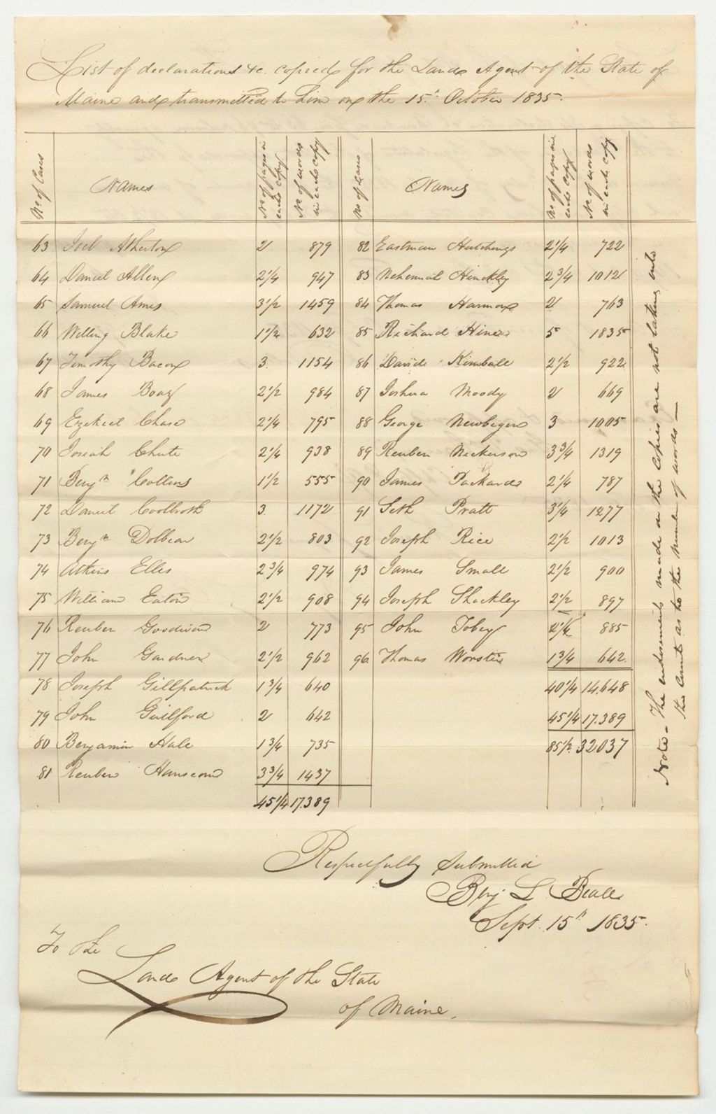Miniature of John Hodgdon's Account with Benjamin Beal
