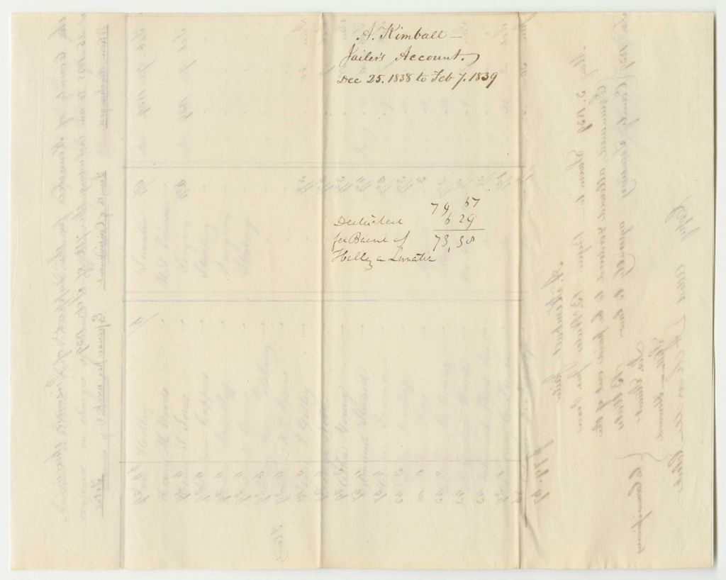 Miniature of Account of Artemas Kimball, Keeper of the Prison for the County of Kennebec, for the Support of Prisoners Therein Confined on Charges of Crimes or Offences Against the State from December 25th 1838 to February 7th 1839