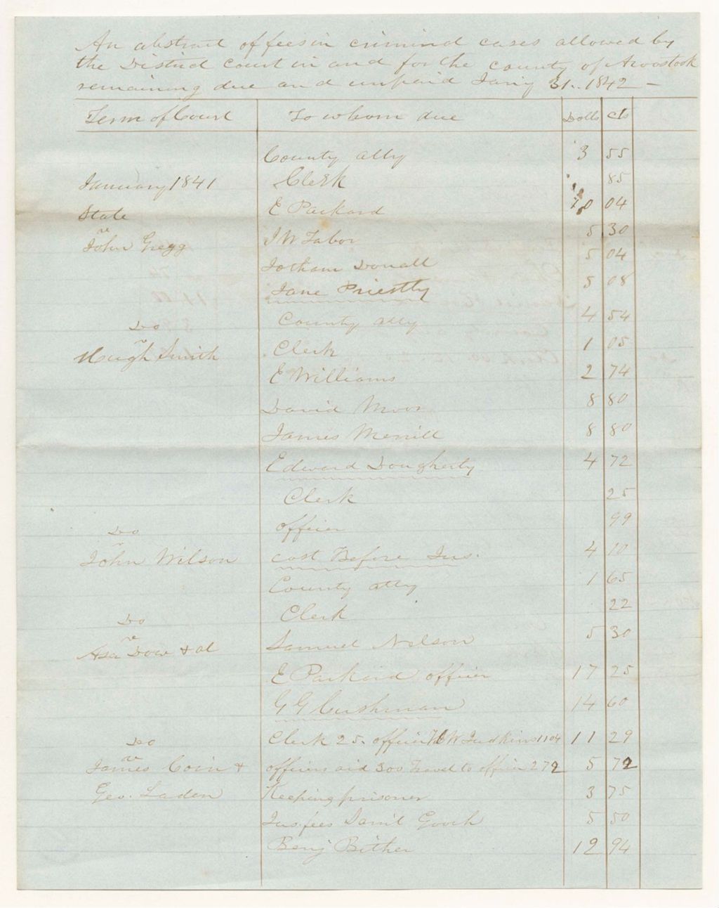 Miniature of Abstract of fees in criminal cases allowed by the District Court in and for the County of Aroostook remaining due and unpaid January 31st, 1842