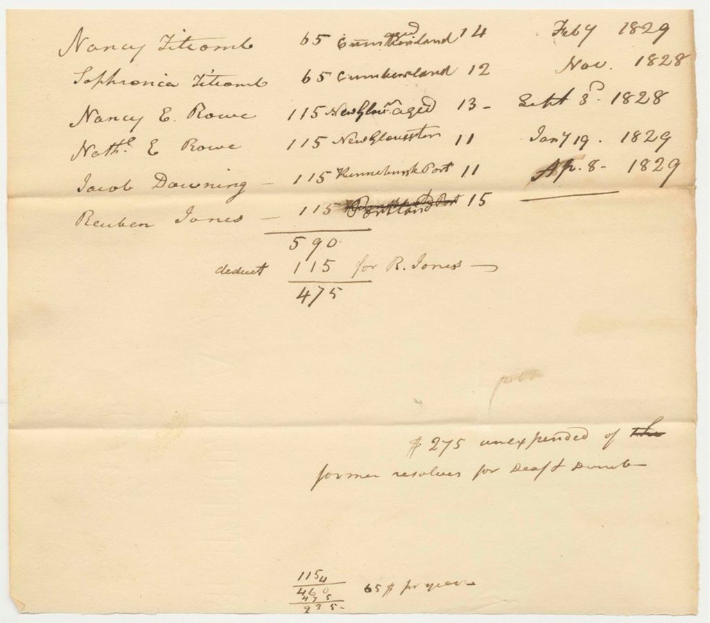 Miniature of List of Persons Applying to the Asylum for the Deaf and Dumb, and Calculations for Their Expenses