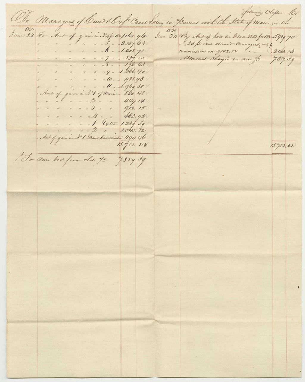 Miniature of Account of the Managers of the Cumberland and Oxford Canal Lottery