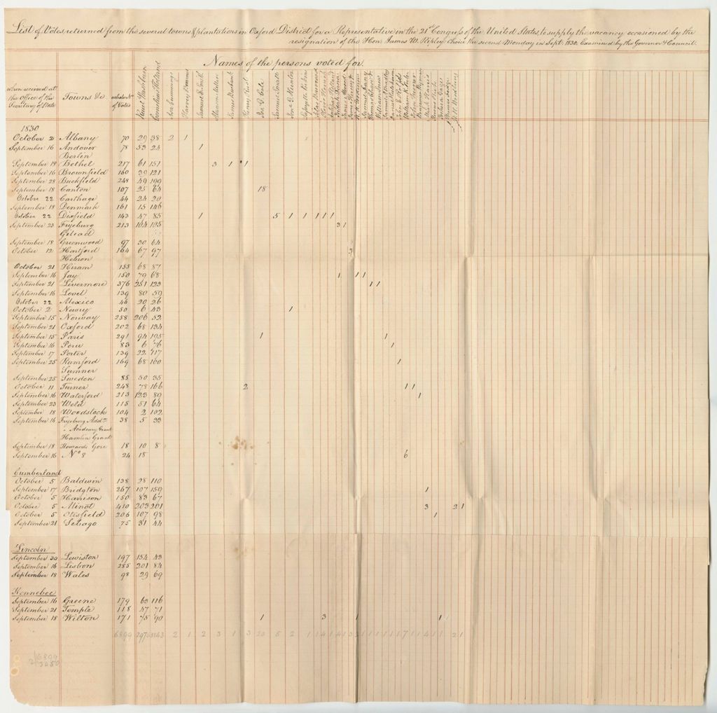 Miniature of Return of Votes for Representative to Congress in Oxford District to Fill Vacancy
