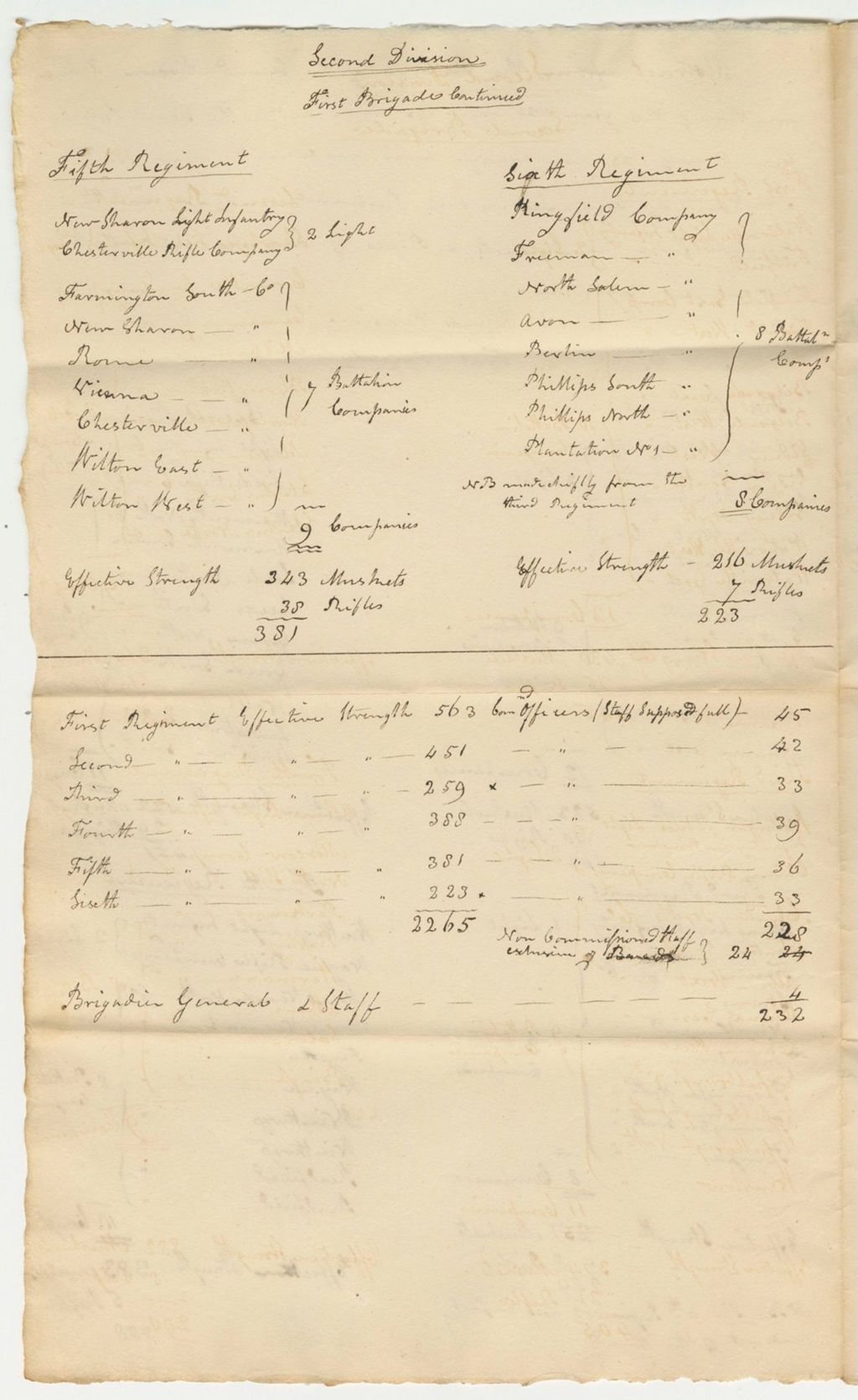 Miniature of Abstract from the Returns of the Second Division