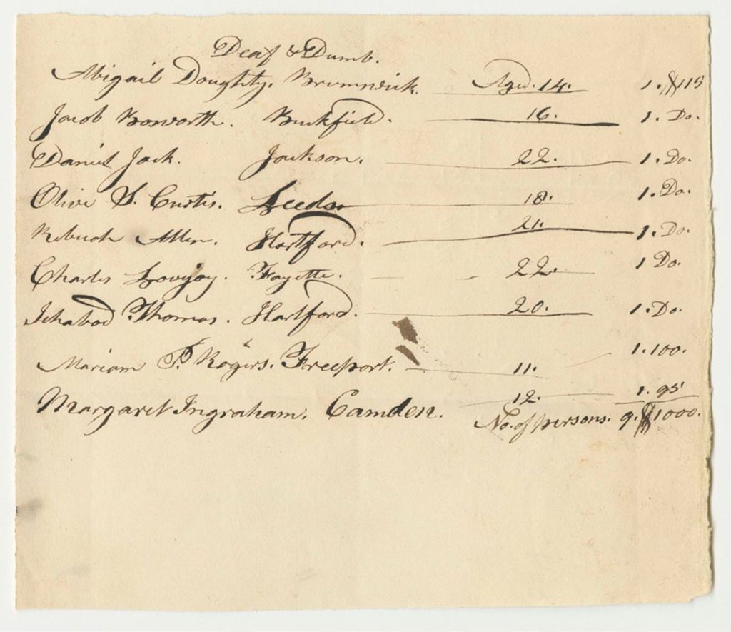 Miniature of List Of Deaf and Dumb Persons