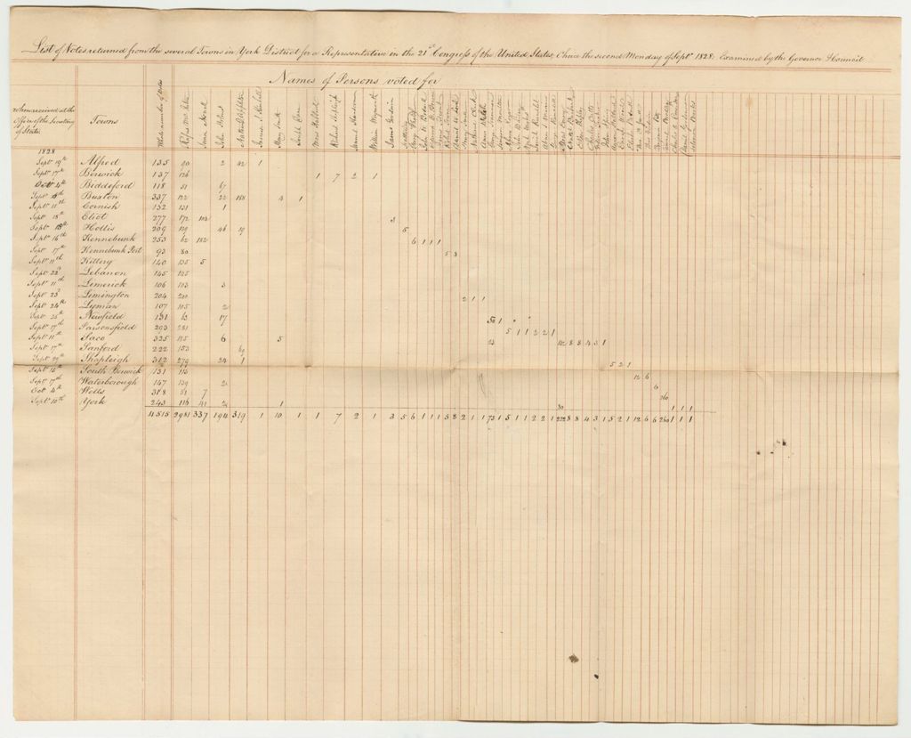 Miniature of Return of Votes for York District for a Representative to Congress