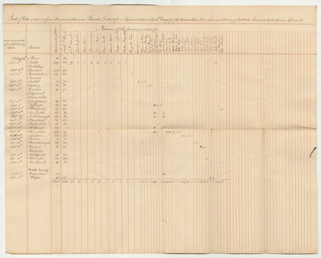 Miniature of Return of Votes from Lincoln District for a Representative to Congress