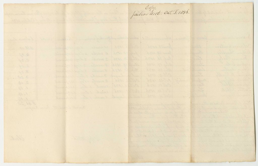 Miniature of Account of Sewall Crocker, Keeper of the State's Gaol in Paris in the County of Oxford, for the Support of Prisoners Therein Confined Upon Charge or Conviction of Crimes or Offences Against the State, from June 23rd to October 26th 1836