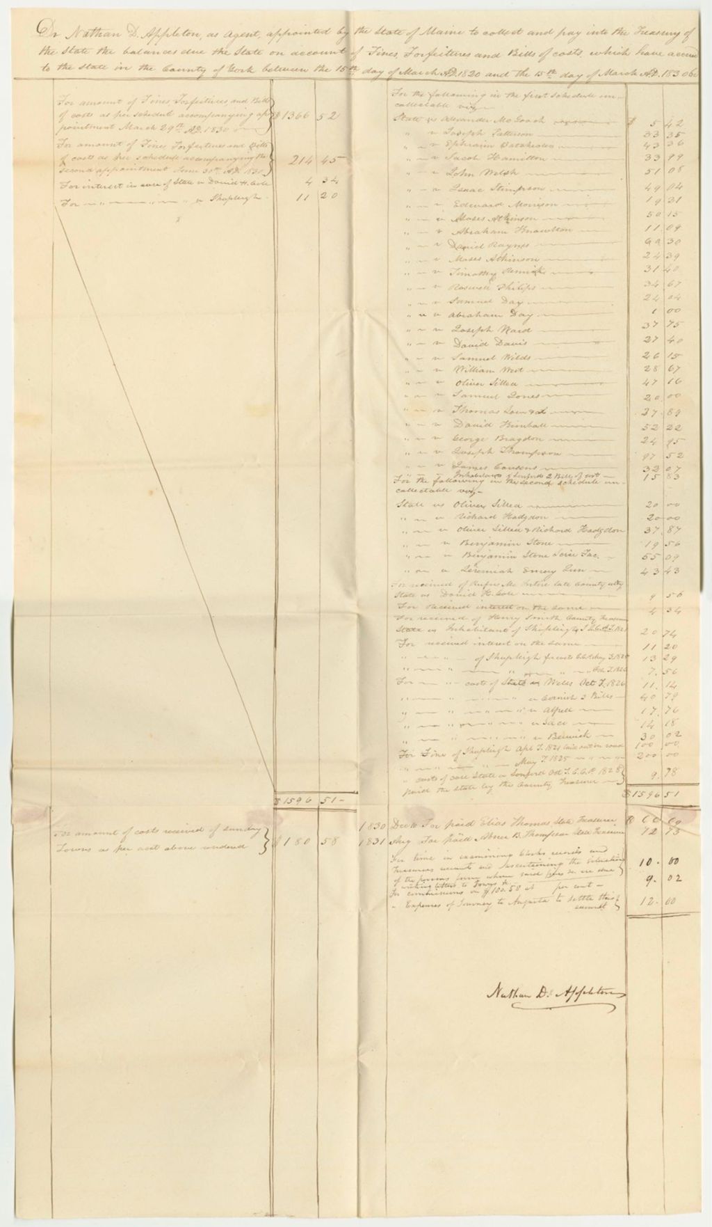 Miniature of Account of Nathan D. Appleton, as Agent, Appointed by the State of Maine to Collect and Pay Into the Treasury of the State the Balances Due the State on Account of Fines, Forfeitures, and Bills of Costs, Which Have Accrued to the State in the County of York Between March 15th 1820 to March 15th 1830