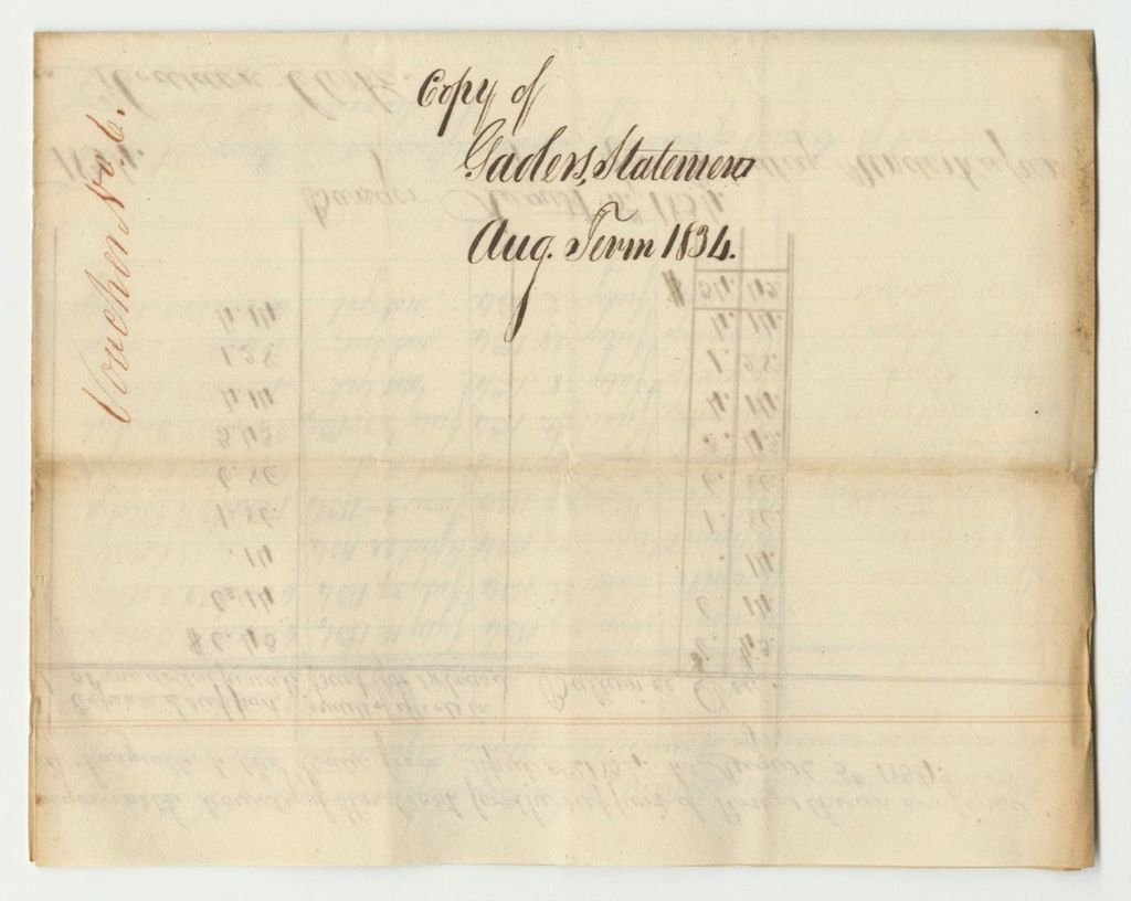 Miniature of Account of Levi Bradley, Under Keeper of the Gaol in Bangor in the County of Penobscot, for Support of Persons Therein Confined on Charge or Conviction of Crimes or Offences Against the State and Which By Law is Chargeable to the State from April 2nd to August 5th 1834