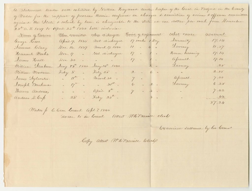 Miniature of Account of Nathan Heywood, Under Keeper of the Gaol in Belfast for the County of Waldo, for the Support of Prisoners Therein Confined on Charges and Convictions of Crimes and Offences Committed Against the State and Which, By Law is Chargeable to the State from December 28th 1839 to April 25th 1840