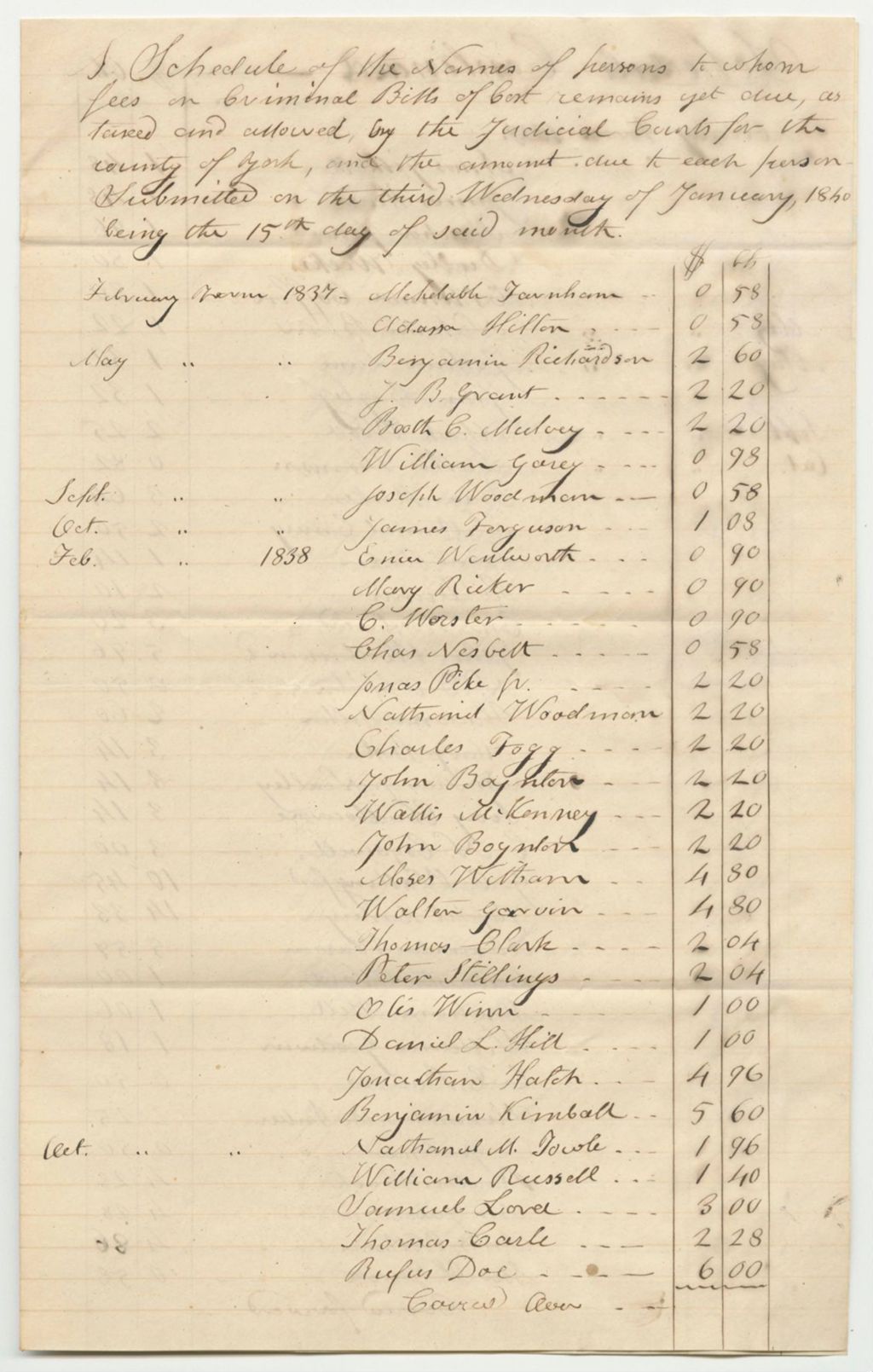 Miniature of Schedule of the Names of Persons to Whom Fees on Criminal Bills of Cost Remain Yet Due, as Taxed and Allowed by the Judicial Courts for the County of York, and the Amount Due to Each Person