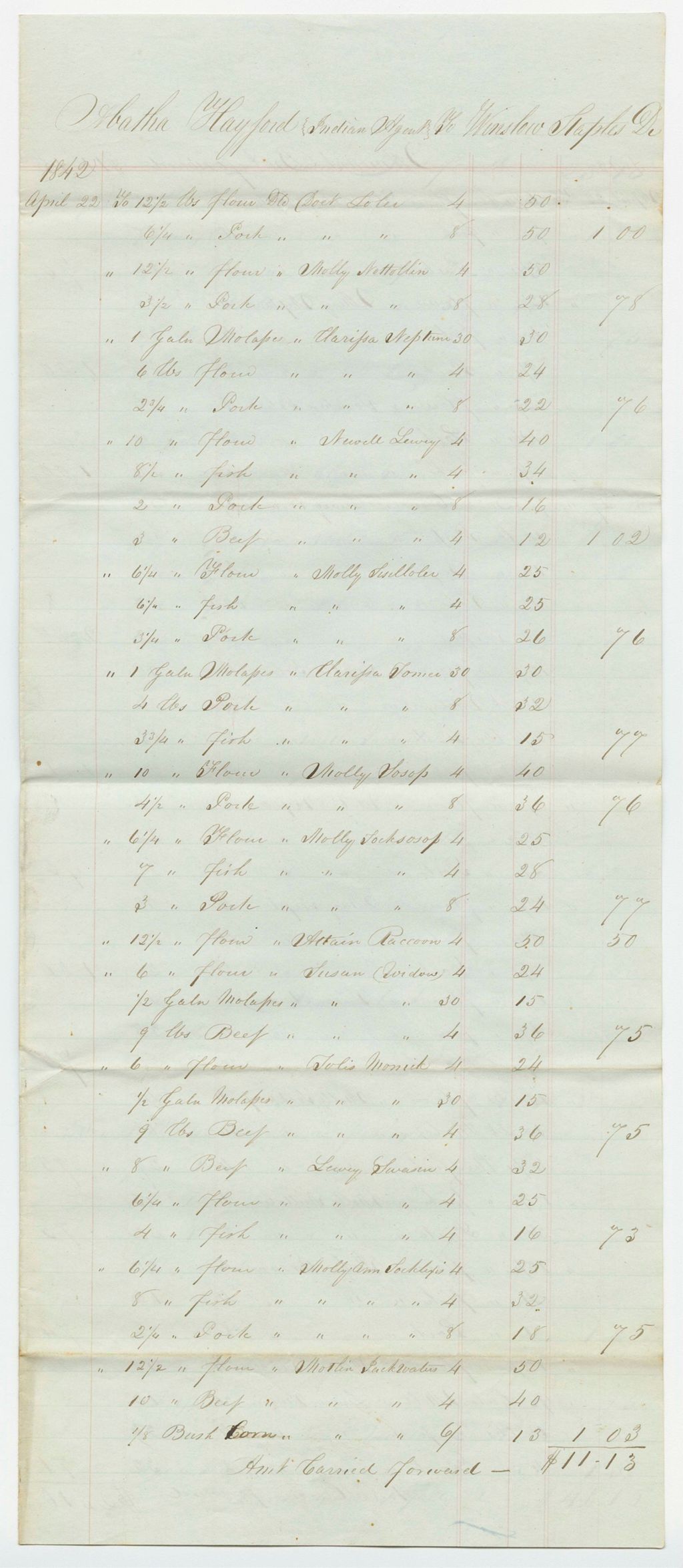 Miniature of Winslow Staples' Account with Arvida Hayford, Agent of the Penobscot Tribe