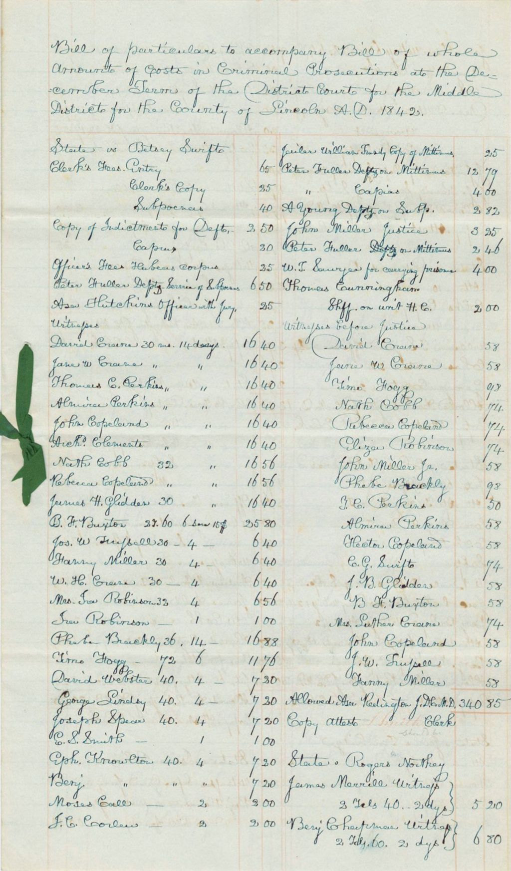 Miniature of Bill of Particulars to Accompany Bill of Whole Amount of Costs in Criminal Prosecutions at the December Term of the Distric Courts for the Middle Districts for the County of Lincoln