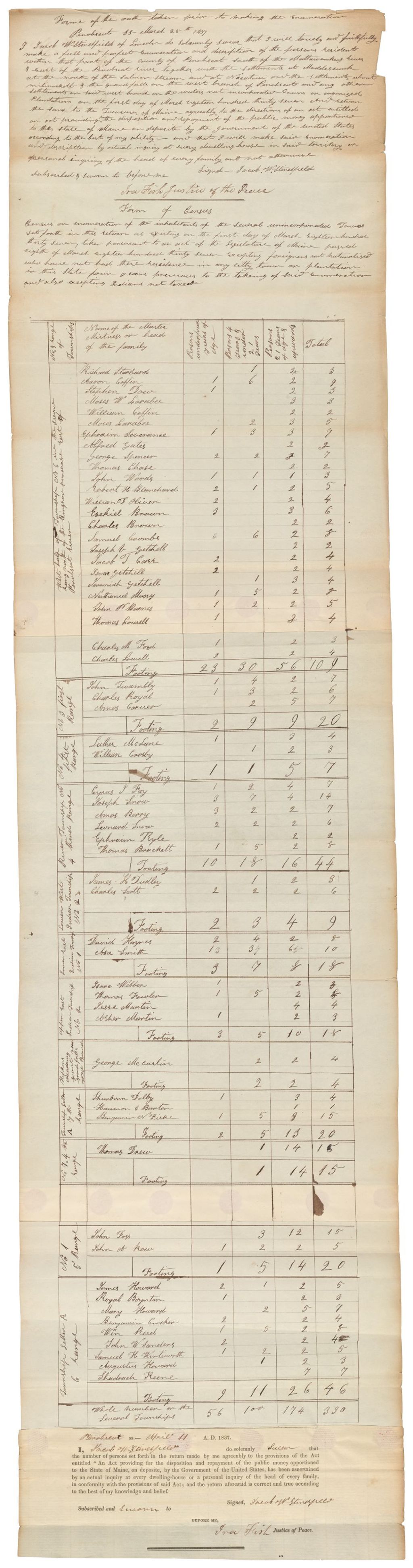 Miniature of Penobscot County, Unincorporated Settlements