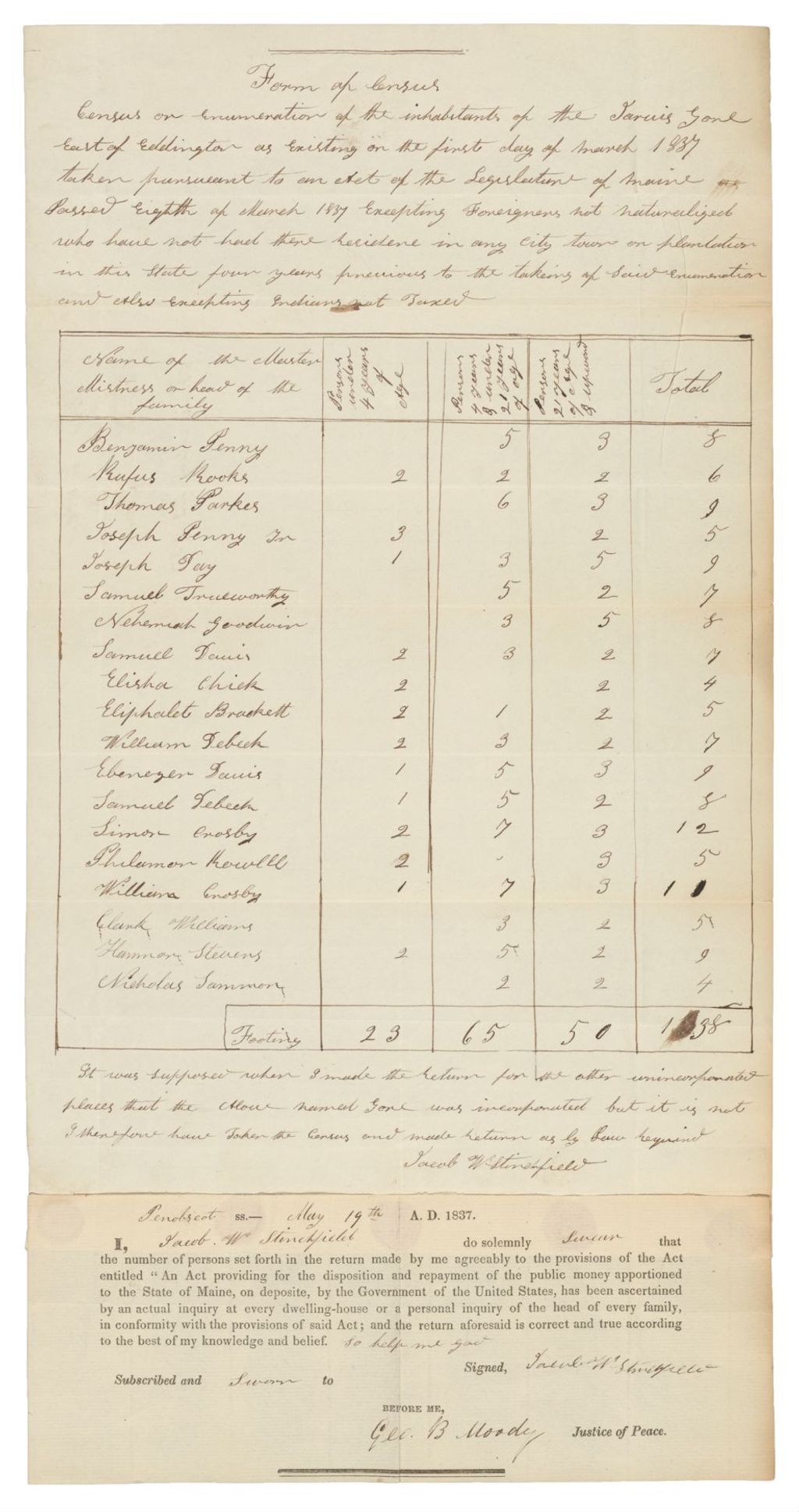 Miniature of Penobscot County, Jarvis Gore