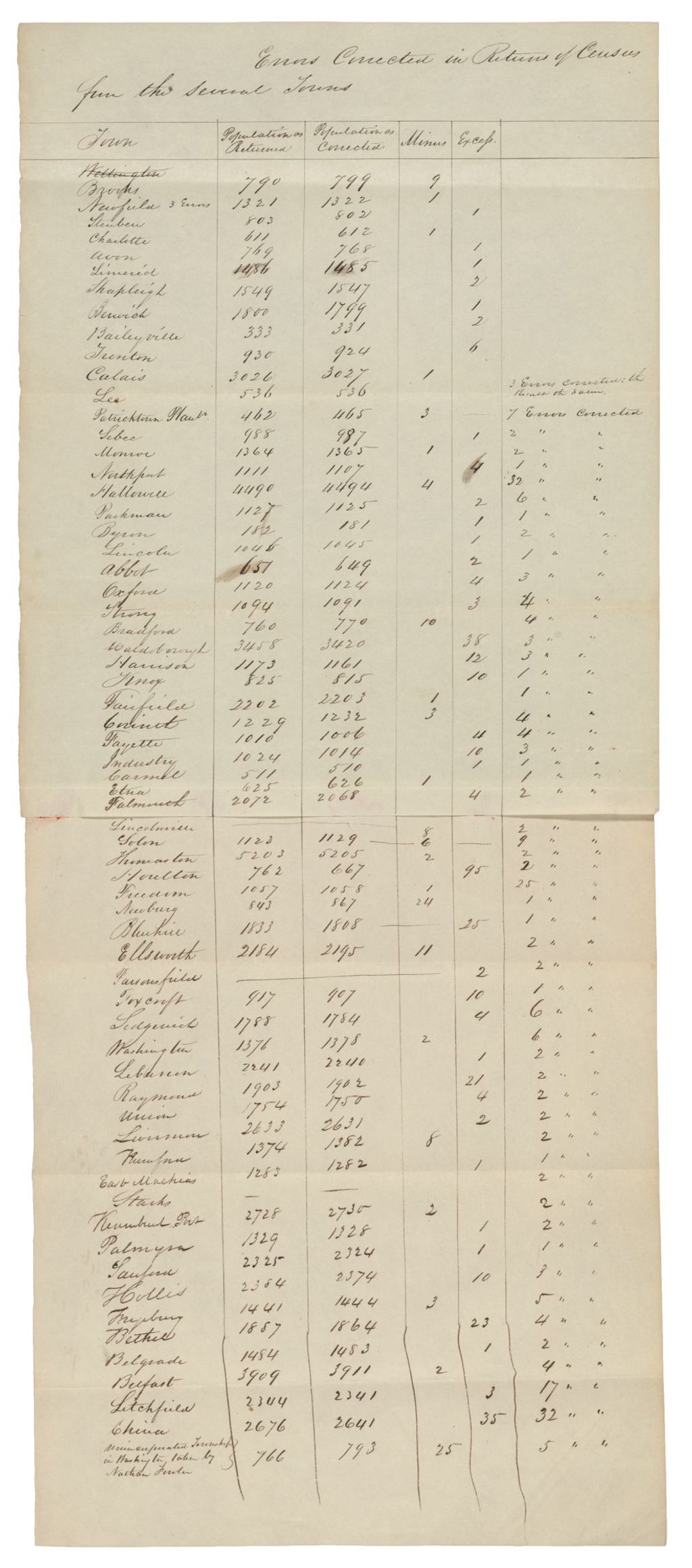 Miniature of Corrections to Census Returns