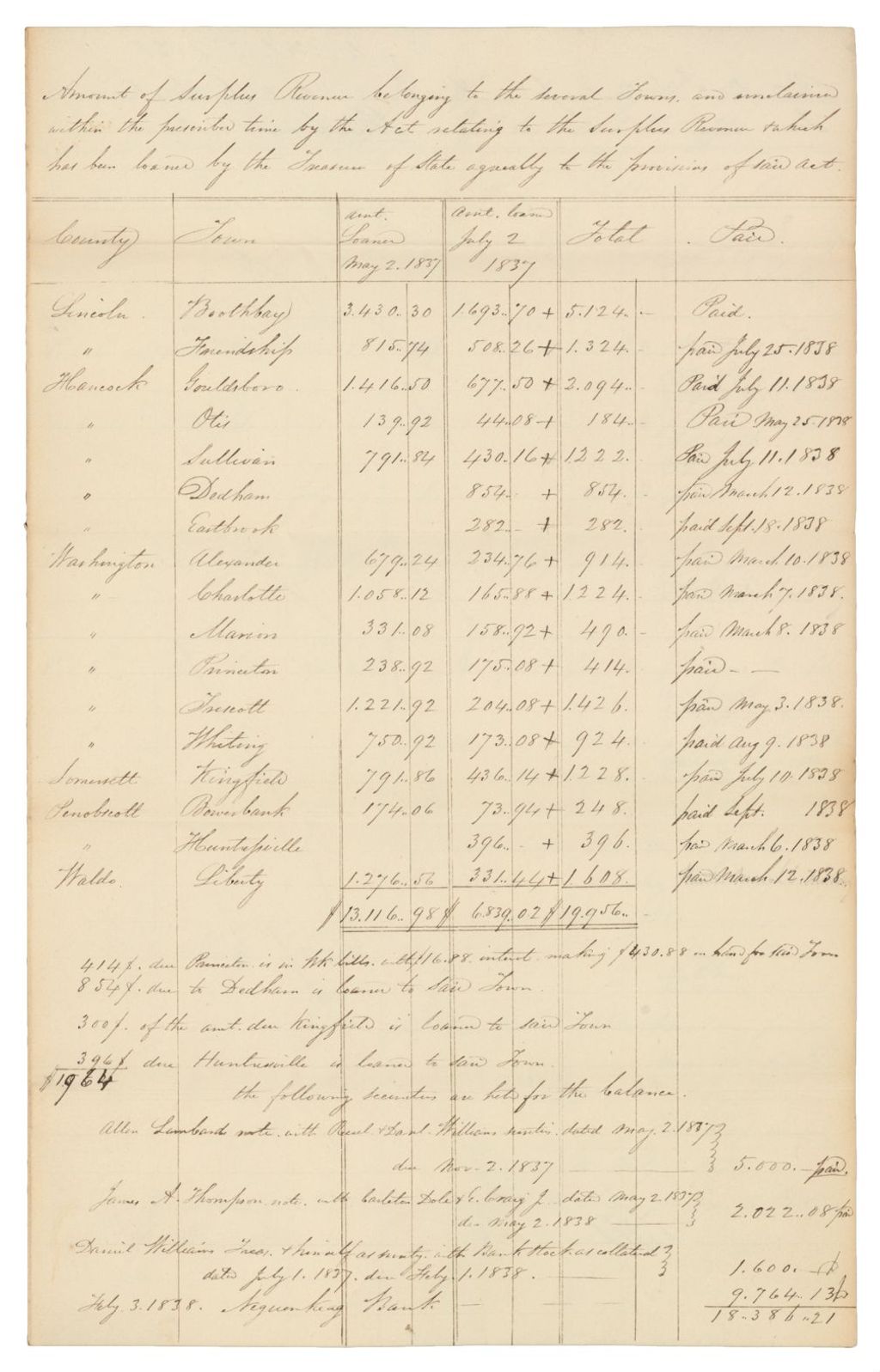 Miniature of Amount of Surplus Revenue Belonging to the Several Towns