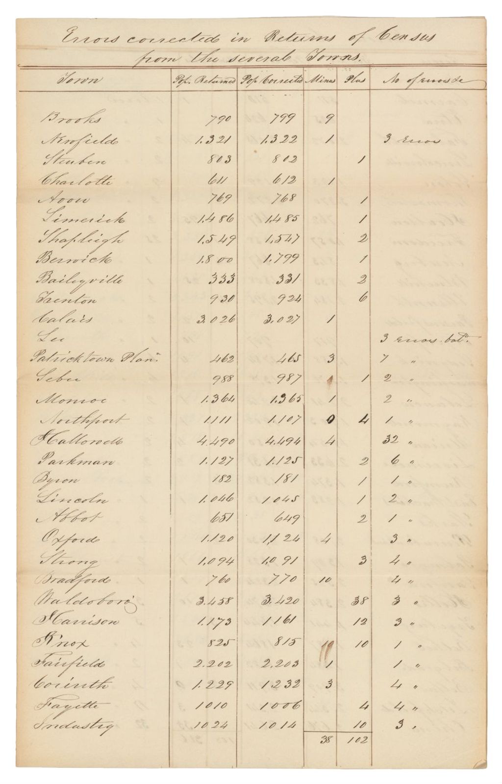 Miniature of Errors Corrected in the Returns of Several Towns